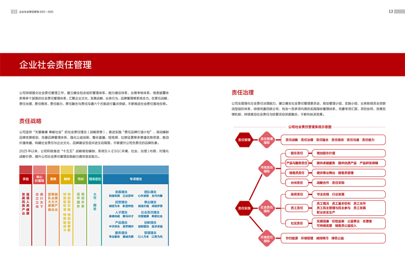 企业社会责任报告管理